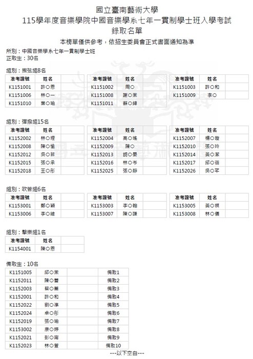 放榜名單